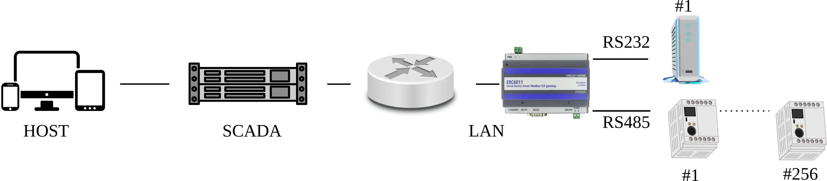 ERC6011 Uygulama