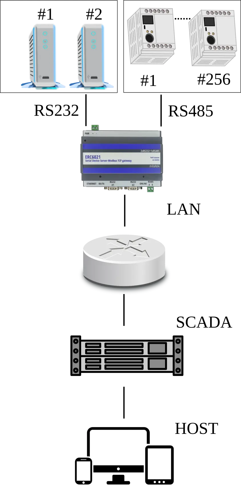 ERC6021 Uygulama