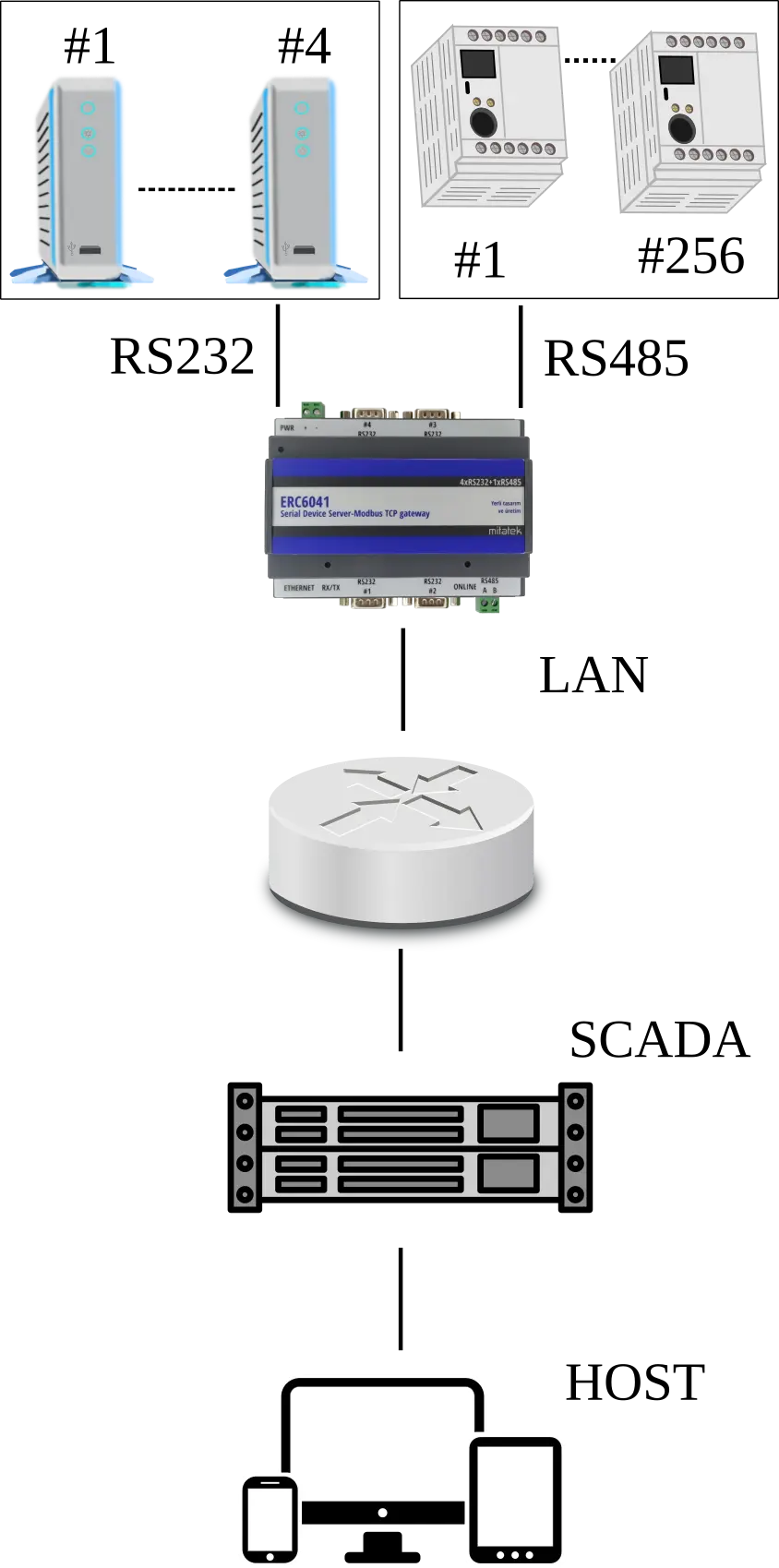 ERC6041 Uygulama