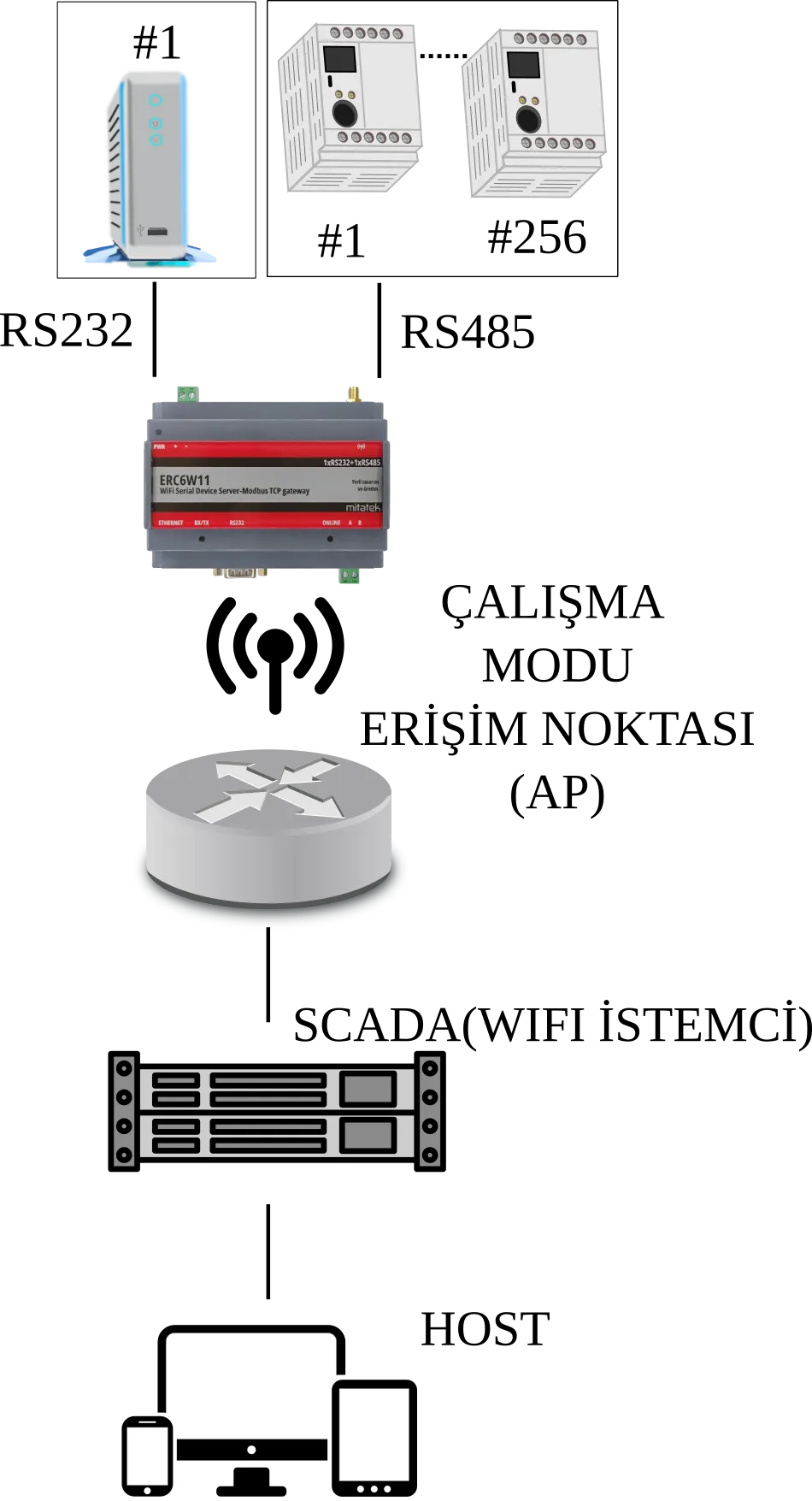 ERC555 Uygulama