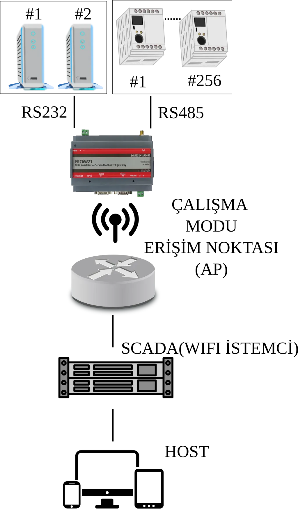 ERC555 Uygulama